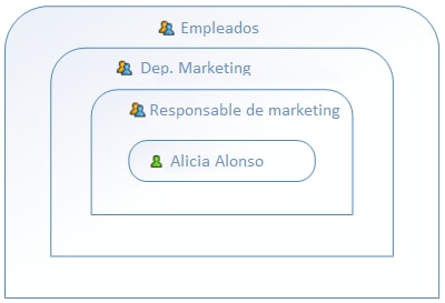 RoleHierarchyDiagram