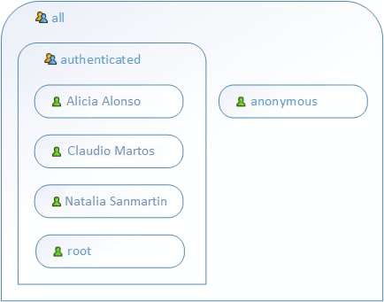 UserRoles3