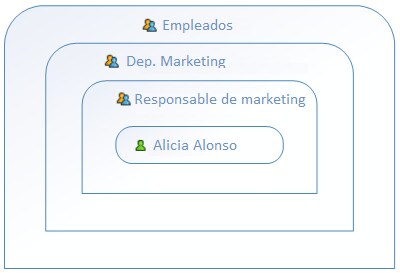 RoleHierarchyDiagram