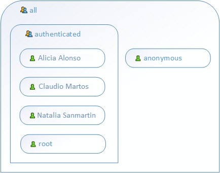 UserRoles3