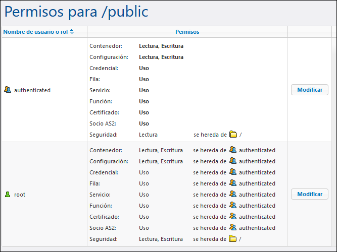 ffsadv_permissions_public