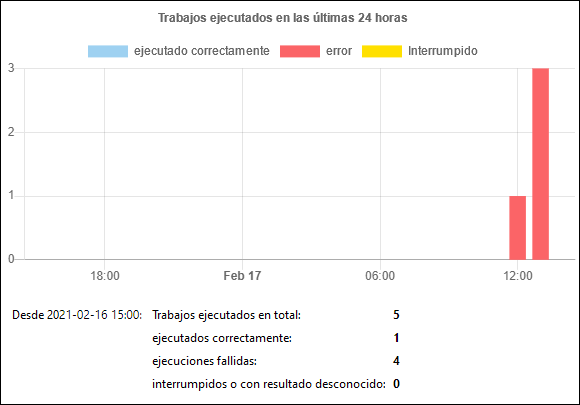 fs-statsminutes_changed