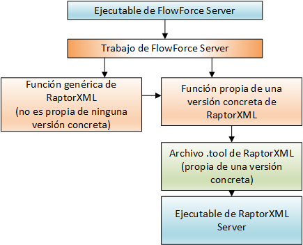 fs_raptor_integration