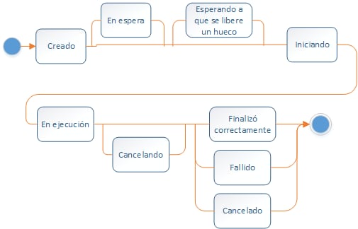 ff_job_statuses_diagram