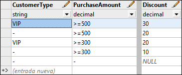 MF_OrderDiscountsDecisionTable