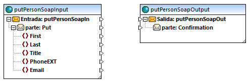 mff_soap_putPerson1
