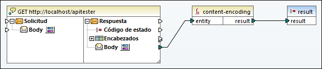 mf-func-content-encoding-example