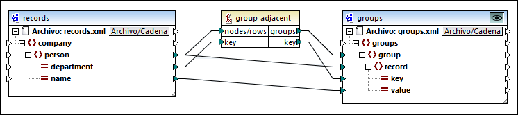 mf_group-adjacent_map