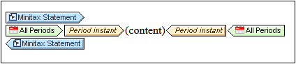 XBRLObjectTemplates