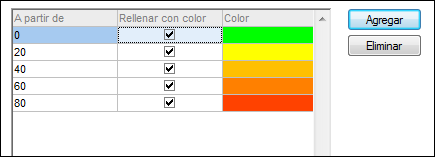 dlg_chart-appearance-colrange