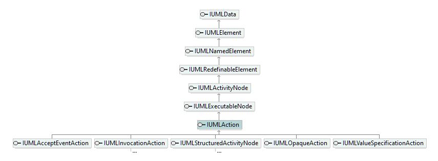 UModelAPI_diagrams/UModelAPI_p105.png