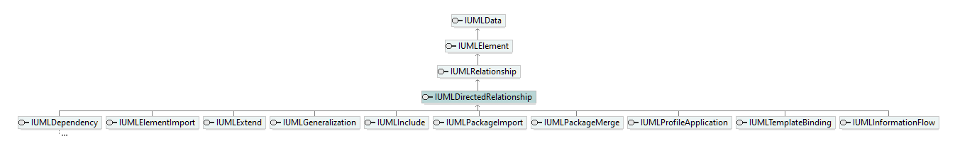 UModelAPI_diagrams/UModelAPI_p210.png