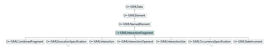 UModelAPI_diagrams/UModelAPI_p416.png