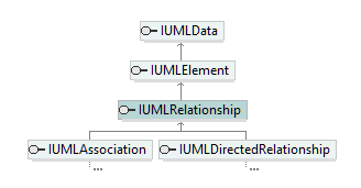 UModelAPI_diagrams/UModelAPI_p530.png