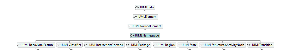UModelAPI_diagrams/UModelAPI_p468.png