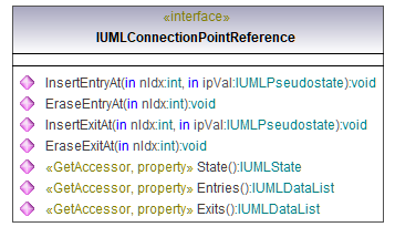 UModelAPI_diagrams/UModelAPI_p176.png UModelAPI_diagrams/UModelAPI_p176.png