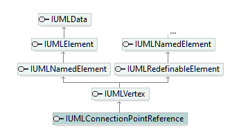 UModelAPI_diagrams/UModelAPI_p177.png UModelAPI_diagrams/UModelAPI_p177.png
