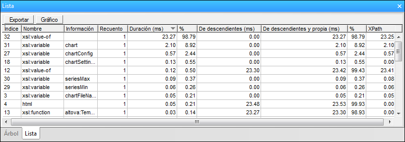 profiler_xslt_sorted