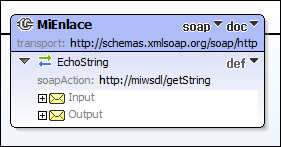 wsdl-tut-binding2