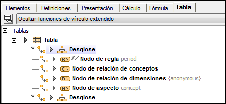 XBRLTableBreakdowns