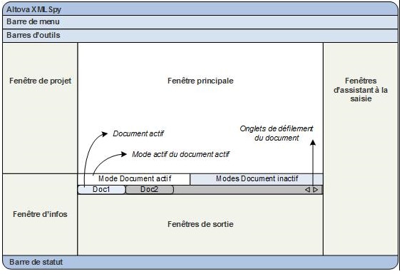 ADGUIDiagram