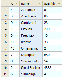 dbs-grid-sorting