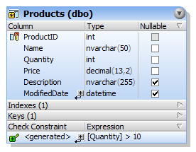 dbs_check_constraint_03