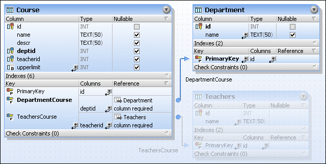 design_relations