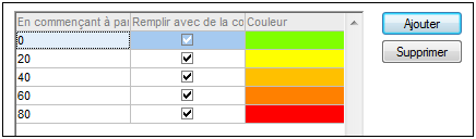 dlg_chart-appearance-colrange