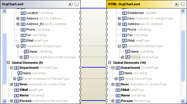 xml_transfer-parent