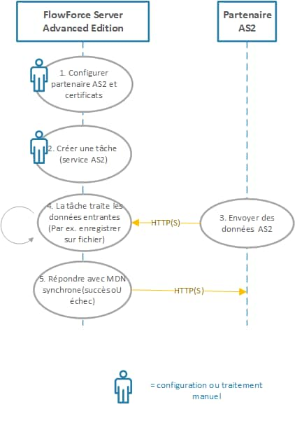 ff_as2_diagram_receive