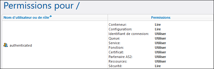 ffsadv_permissions_root