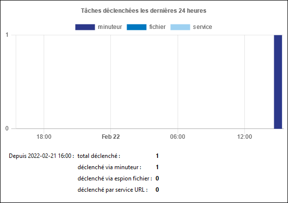 fs-stats-trigger