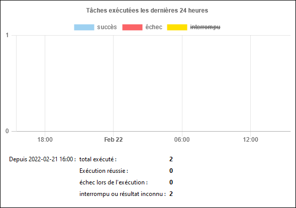 fs-statsminutes_changed