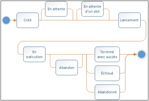 ff_job_statuses_diagram