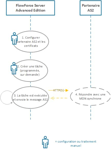 ff_as2_diagram_simple