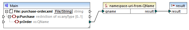 mf-func-namespace-uri-from-qname-example