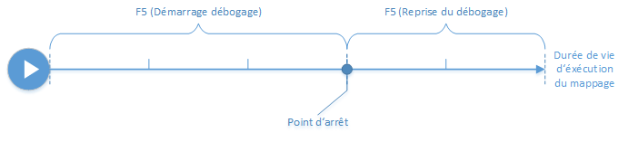 diagram_debugging_breakpoints