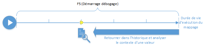 diagram_debugging_standard