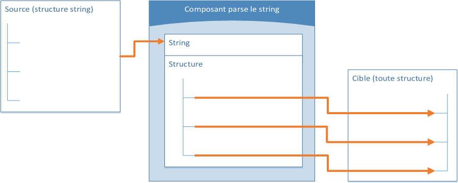 GenericParseStringComponent