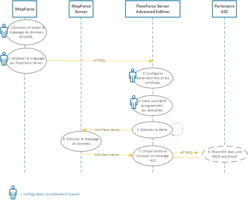 inc-as2-diagram-full