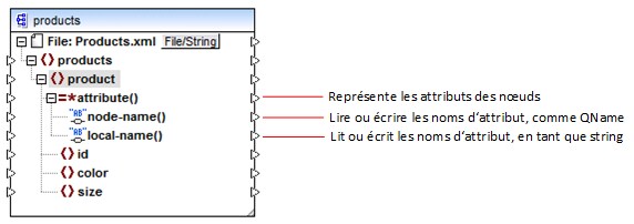 mf_dynamic_attributes