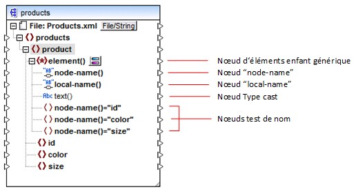 mf_generic_child_elements