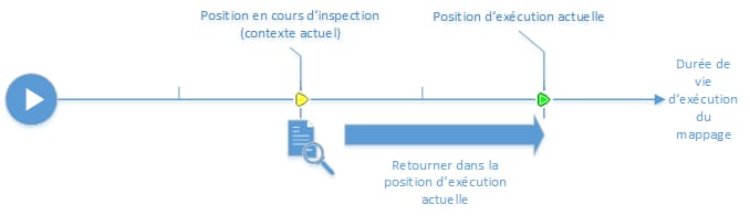 diagram_debugging_reset