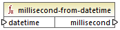 mf-func-millisecond-from-datetime