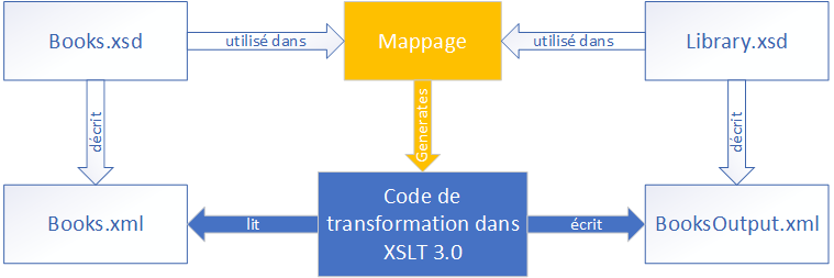 MF_Tut1_SchemaToSchema