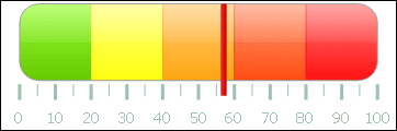 chart_gauge-bar-colrange