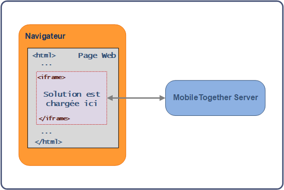 EmbeddedWebpageSolution