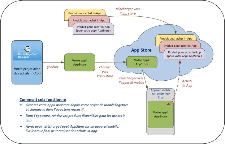 mtdinapparchitecture_zoom60