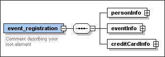 ev_reg_content_model